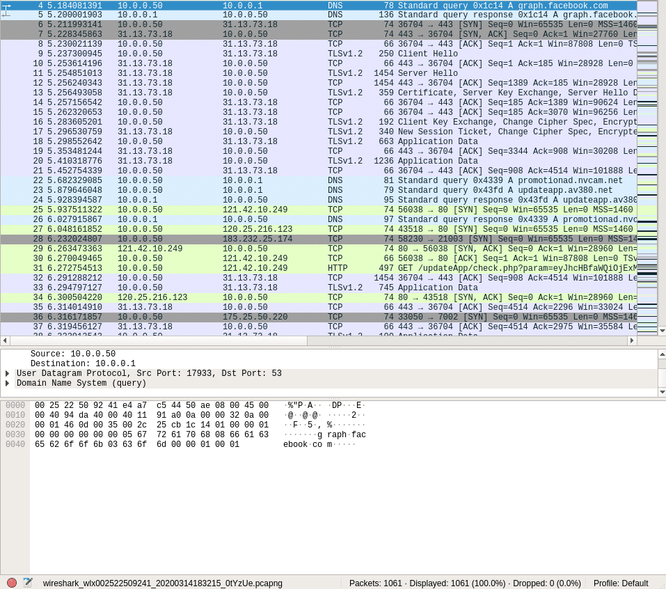 ip camera id